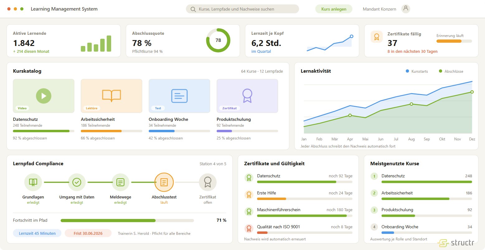LMS entwickeln lassen: Individuelles Learning Management System von Structr