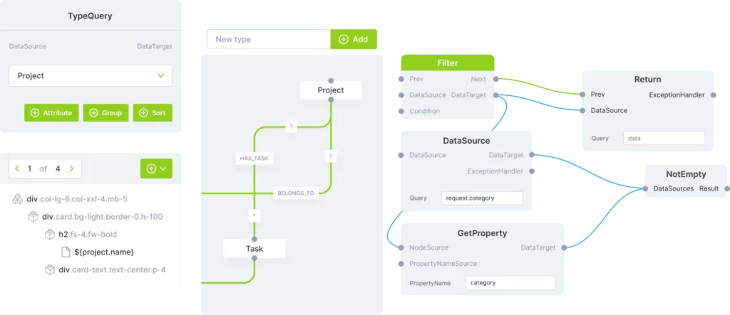 Ausschnitte der Structr Oberfläche: Abfrage-Builder, Schema-Editor mit den Typen Project und Task, Seitenbaum und ein Flow mit Filter, DataSource und GetProperty