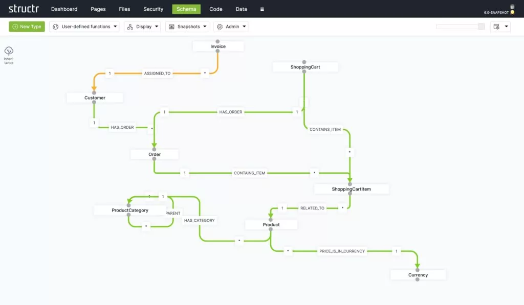 Structr Schema-Editor mit Datentypen, Attributen und Beziehungen